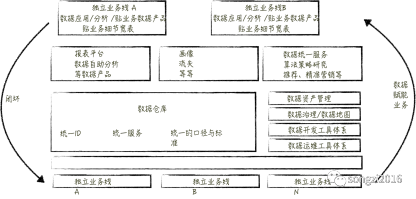 随笔文，关于”中台“ 的一些“小偏论”